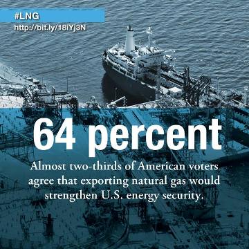 64_percent_favor_LNG